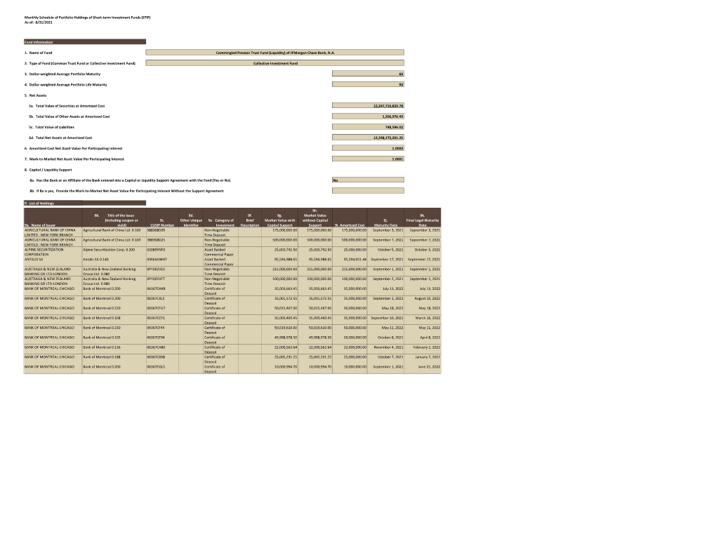 Monthly Portfolio Holdings