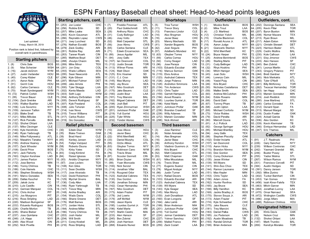 ESPN Fantasy Baseball Cheat Sheet: Head-To-Head Points Leagues Starting Pitchers, Cont