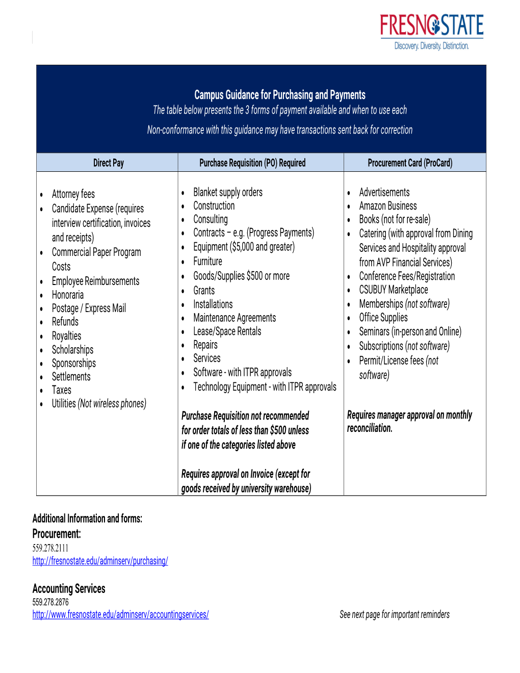 Campus Guidance for Purchasing and Payments Procurement