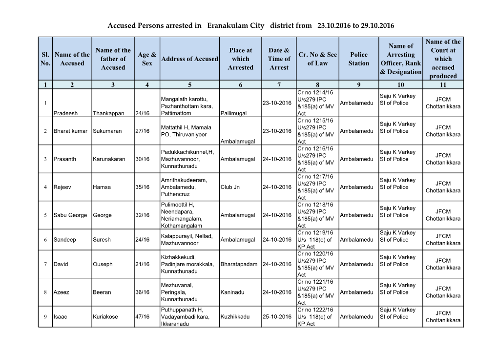 Accused Persons Arrested in Eranakulam City District from 23.10.2016 to 29.10.2016