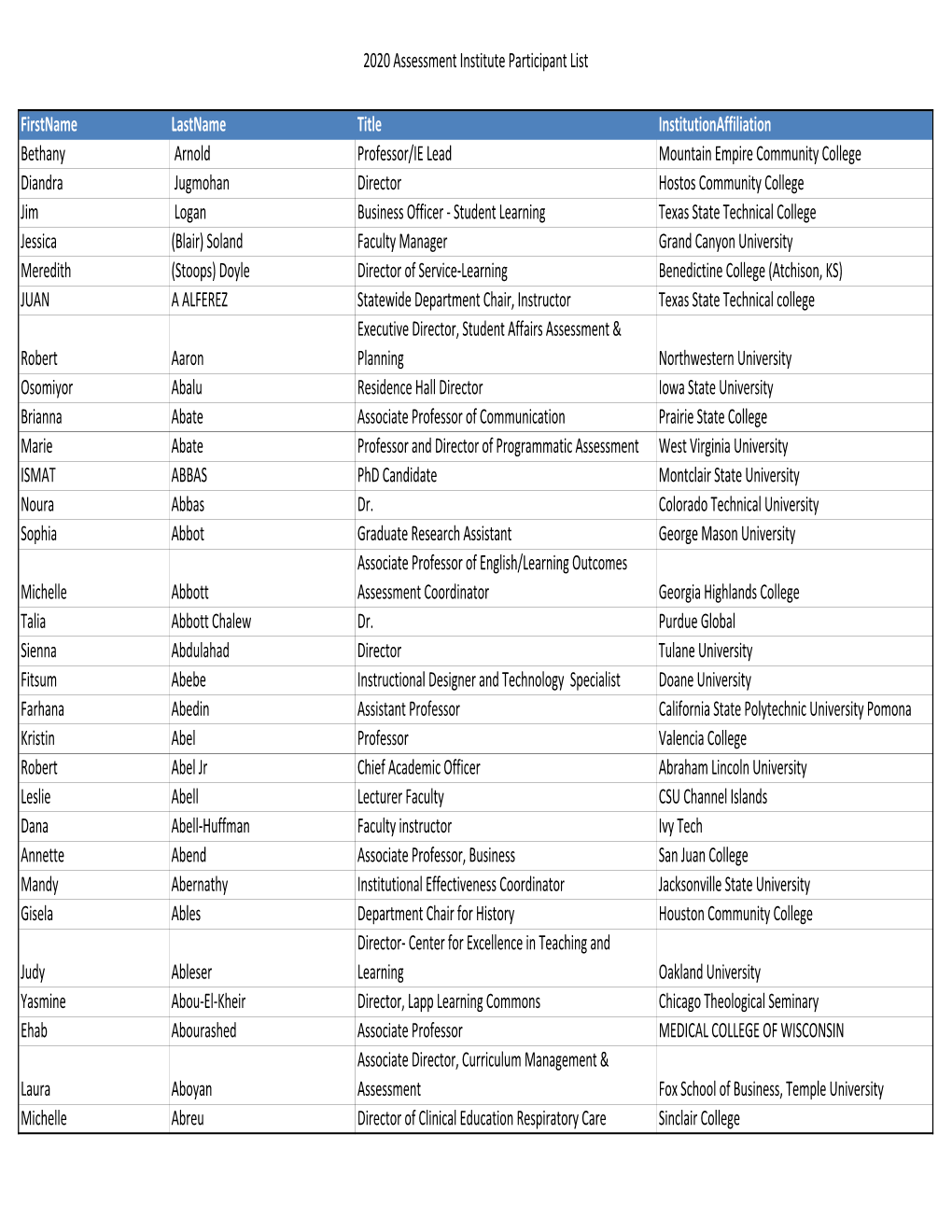 2020 Assessment Institute Participant List Firstname Lastname Title