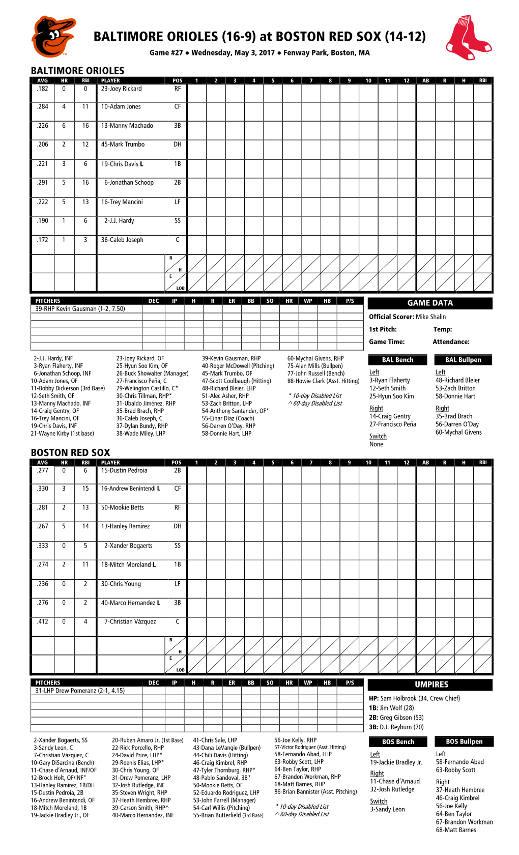 Today's Starting Lineups