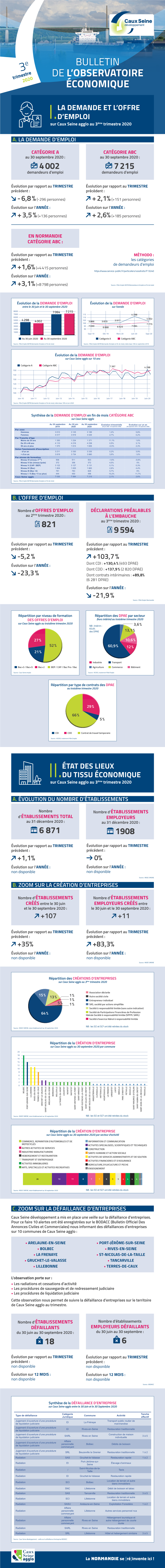 Bulletin De L'observatoire Économique