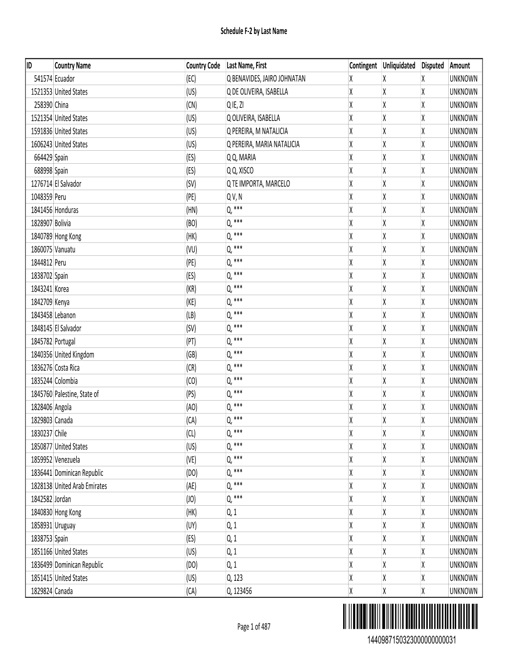 Schedule F-2 by Last Name