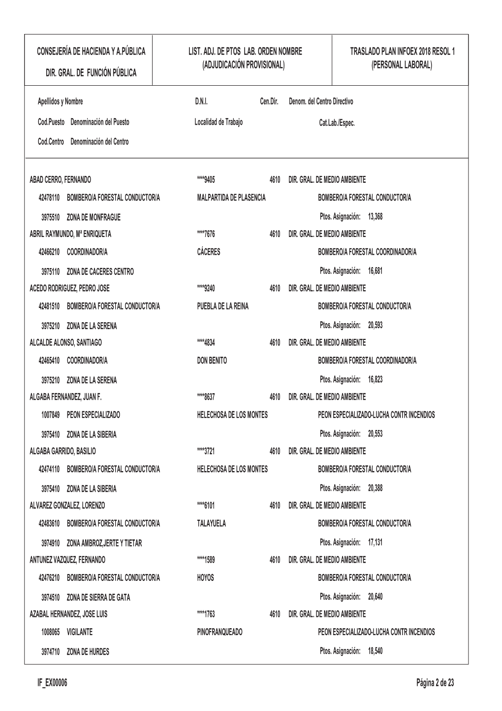 Adjudicacion Provisional – Alfabetico Infoex