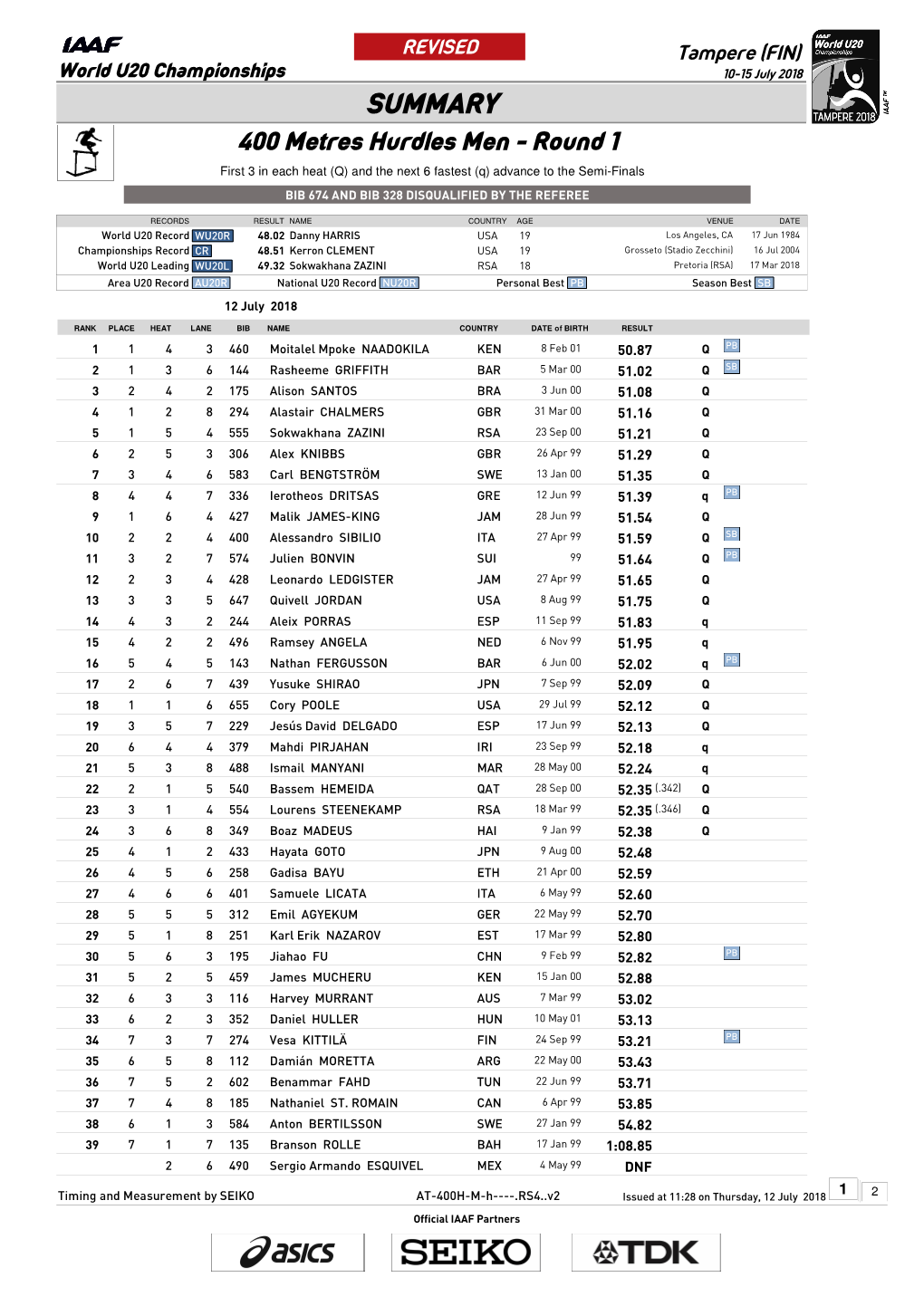 0 Qsummary Mark