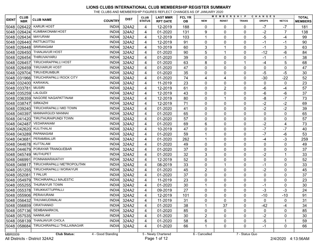 Membership Register MBR0009