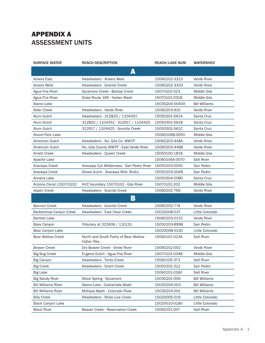 Appendix a Assessment Units