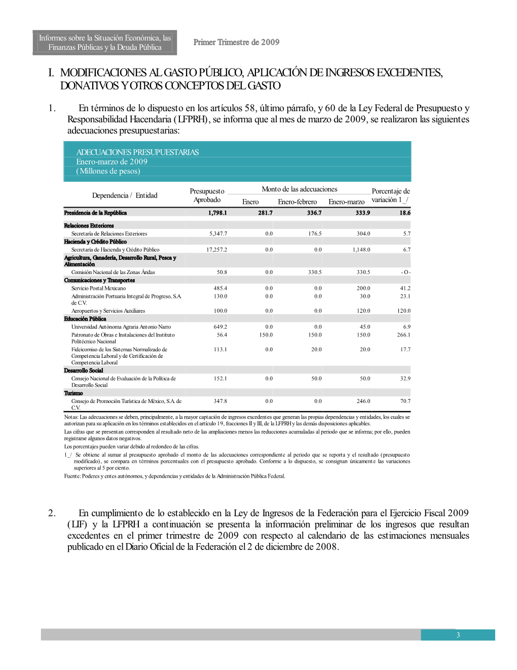 Informes Sobre La Situación Económica, Las Finanzas Públicas Y