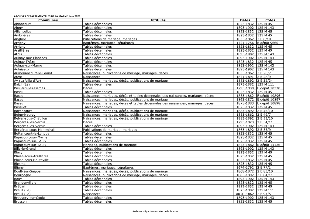 Communes Intitulés Dates Cotes Ablancourt Tables Décennales