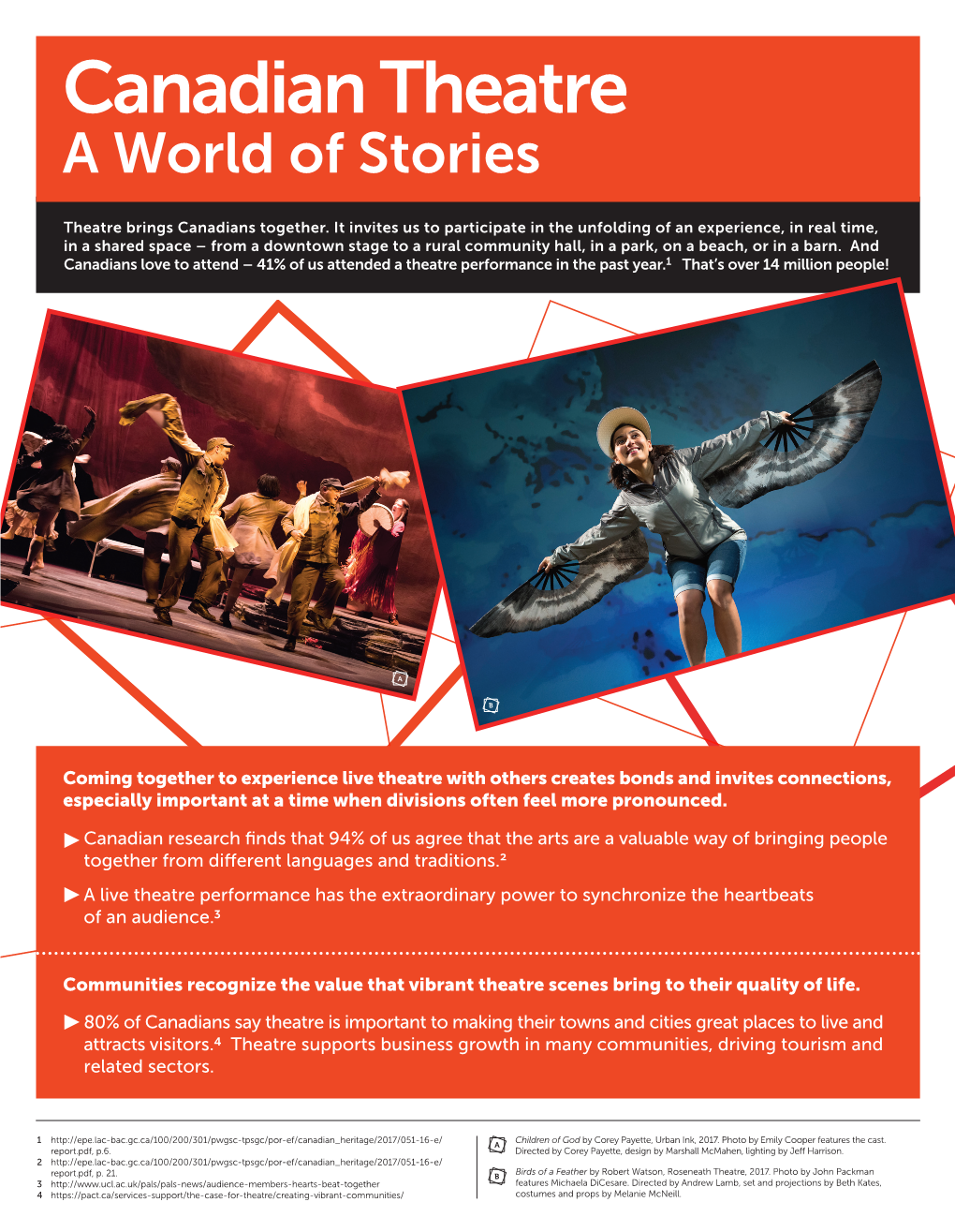 Canadian Theatre a World of Stories