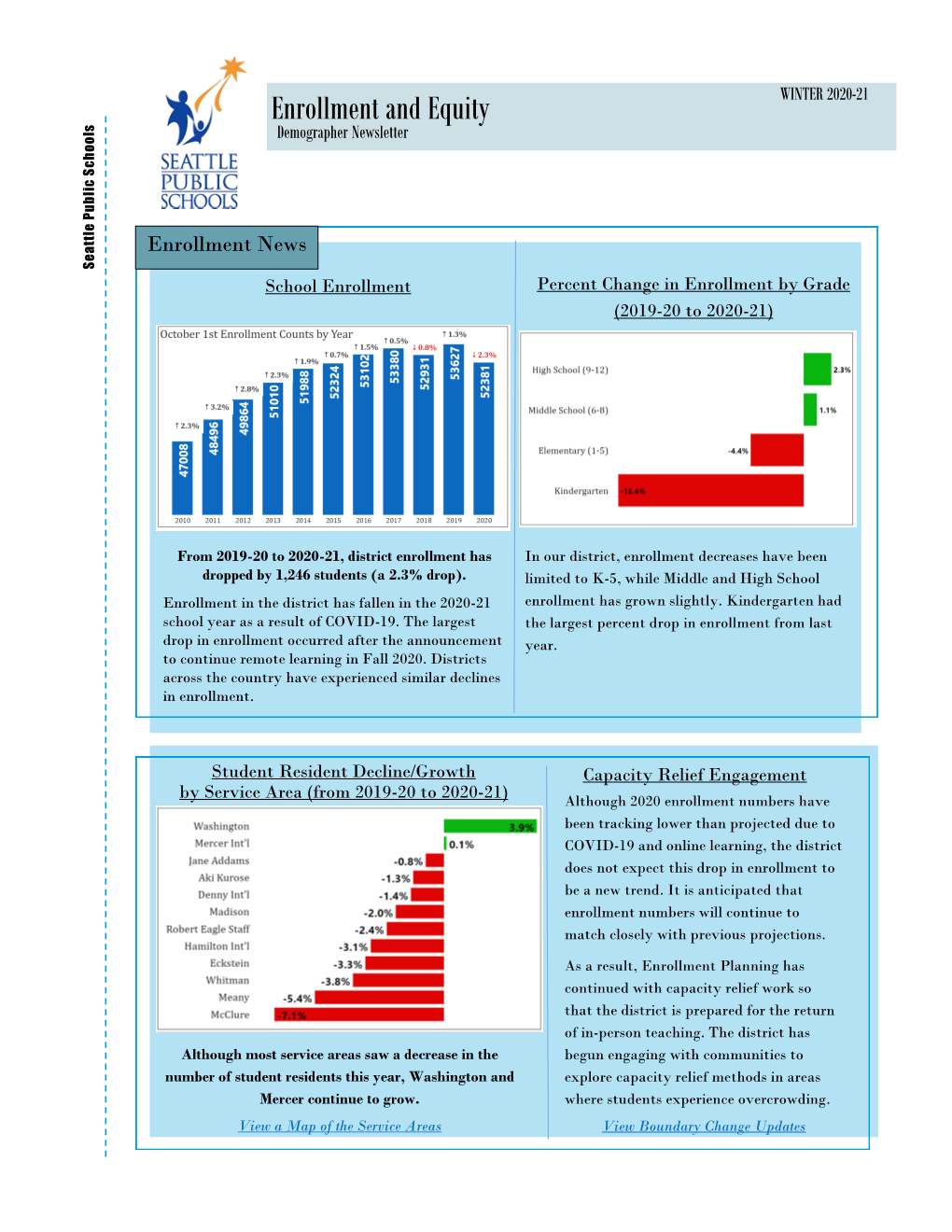 Winter 2020-21 Enrollment and Equity Newsletter