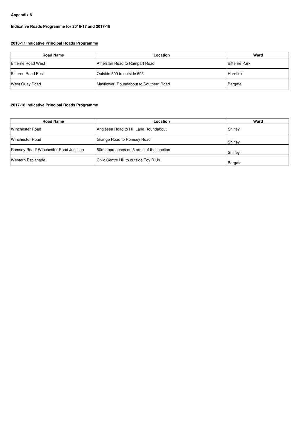 Appendix 6 Revised.Xlsx