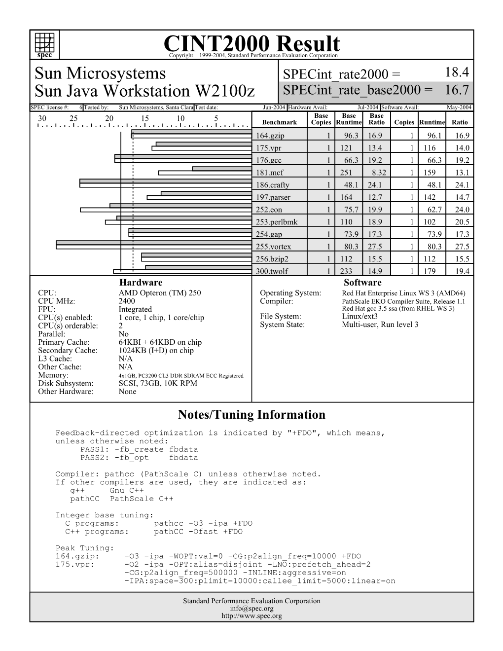 Sun Microsystems: Sun Java Workstation W2100z