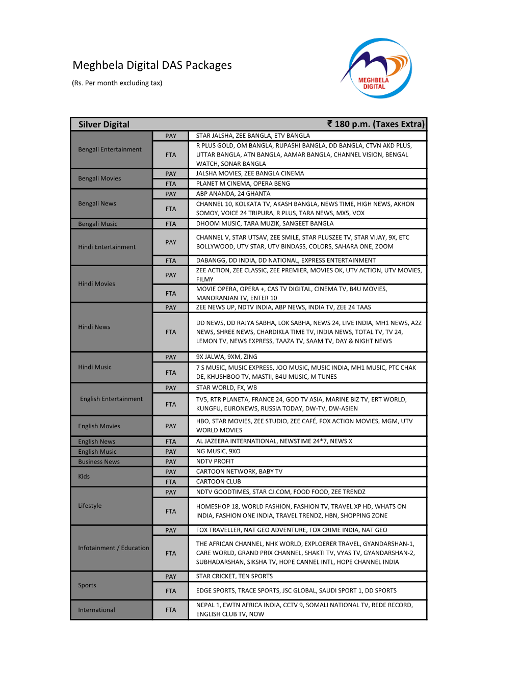 Meghbela Digital DAS Packages (Rs