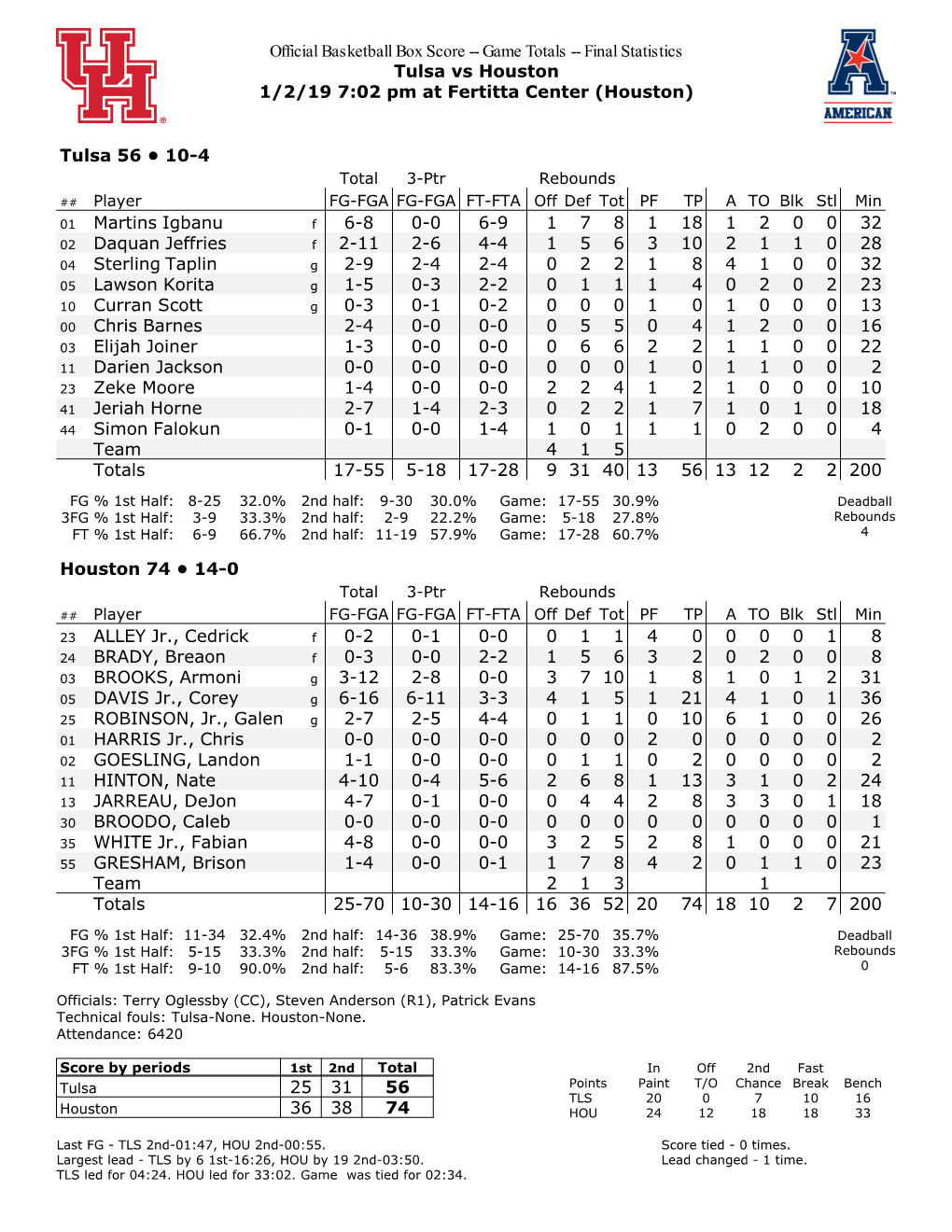 Official Basketball Box Score -- Game Totals -- Final Statistics Tulsa Vs Houston 1/2/19 7:02 Pm at Fertitta Center (Houston)