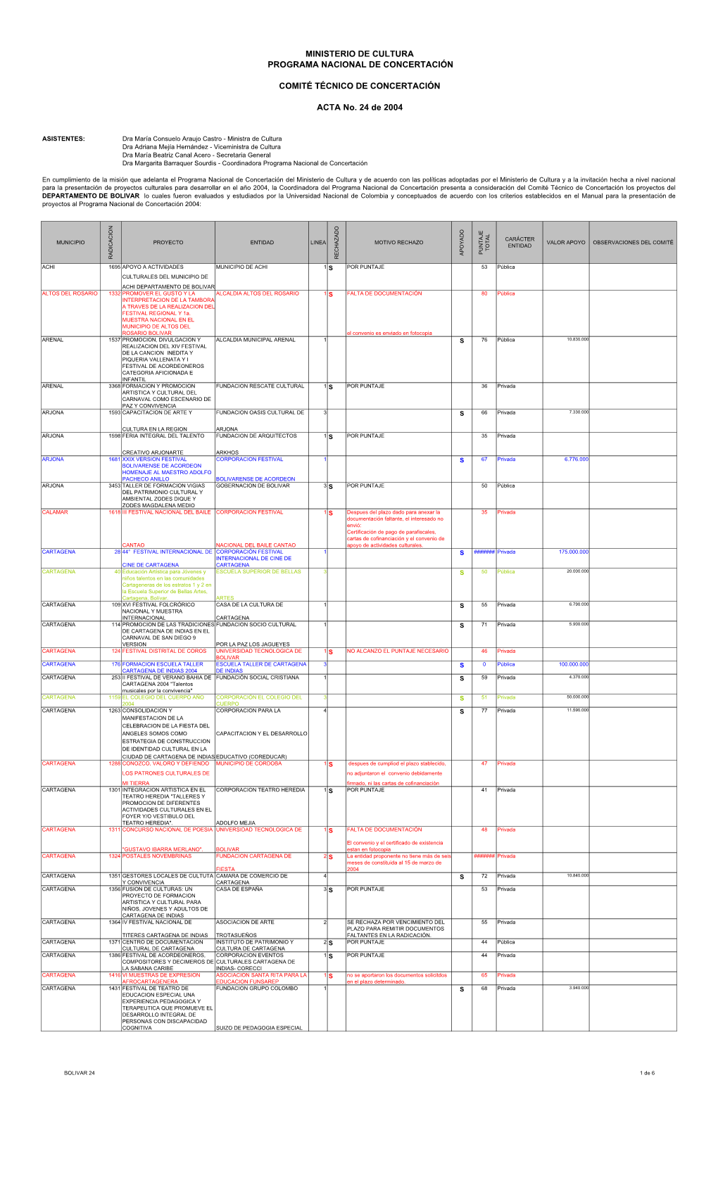 Ministerio De Cultura Programa Nacional De Concertación