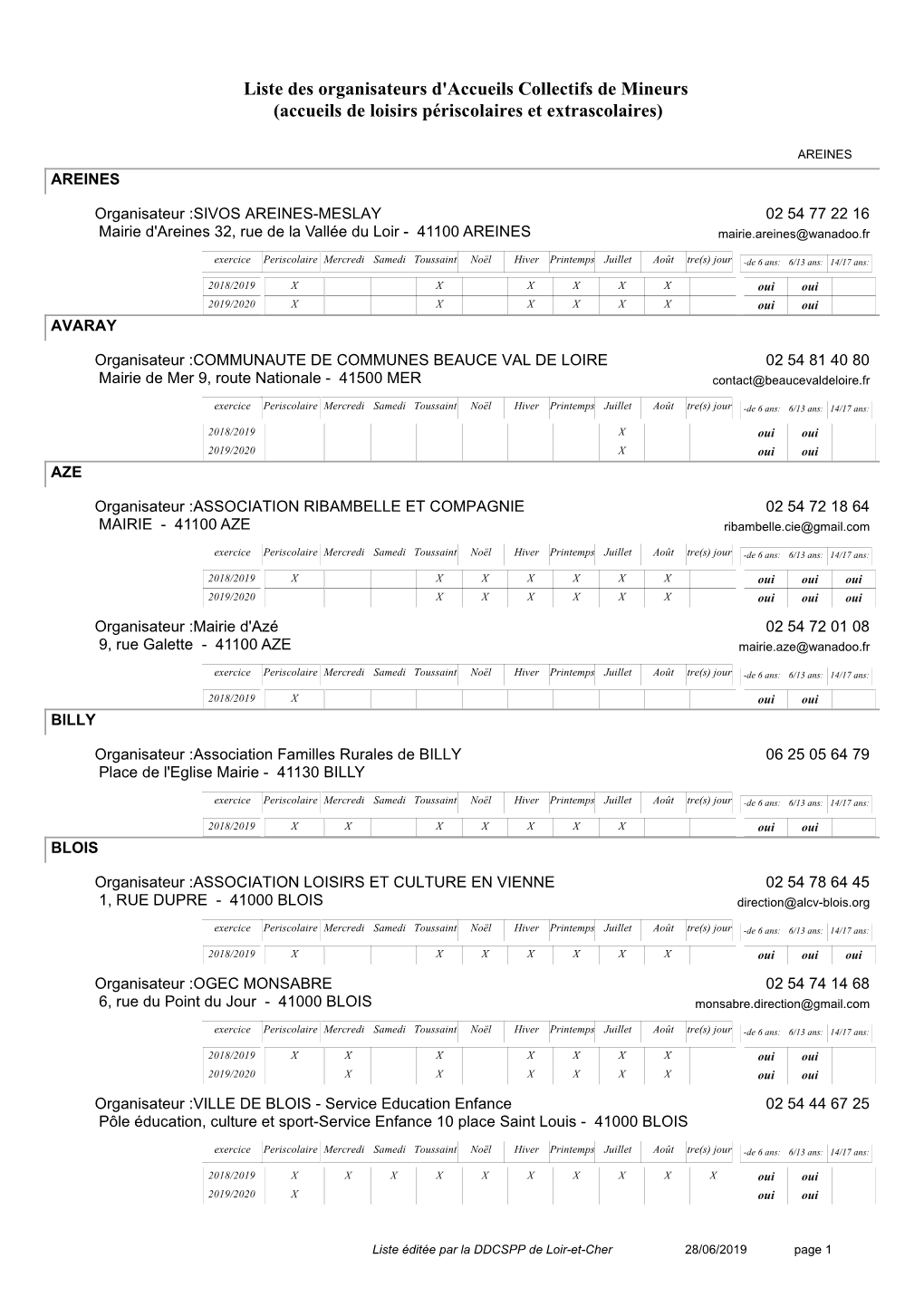 Liste Des Organisateurs D'accueils Collectifs De Mineurs (Accueils De Loisirs Périscolaires Et Extrascolaires)