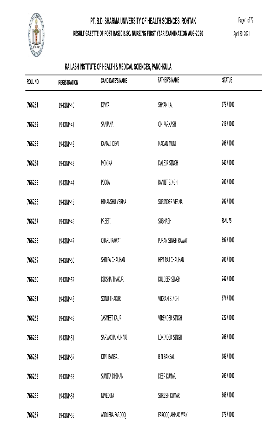 RESULT GAZETTE of POST BASIC B.SC. NURSING FIRST YEAR EXAMINATION AUG-2020 April 30, 2021