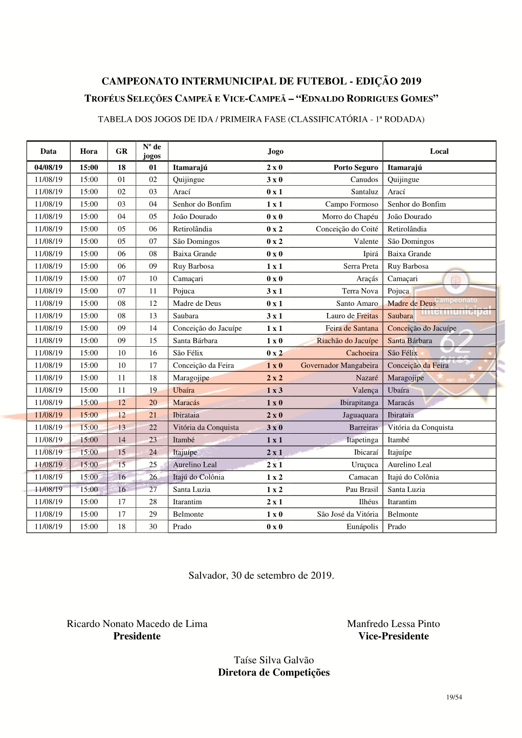 Campeonato Intermunicipal De Futebol - Edição 2019