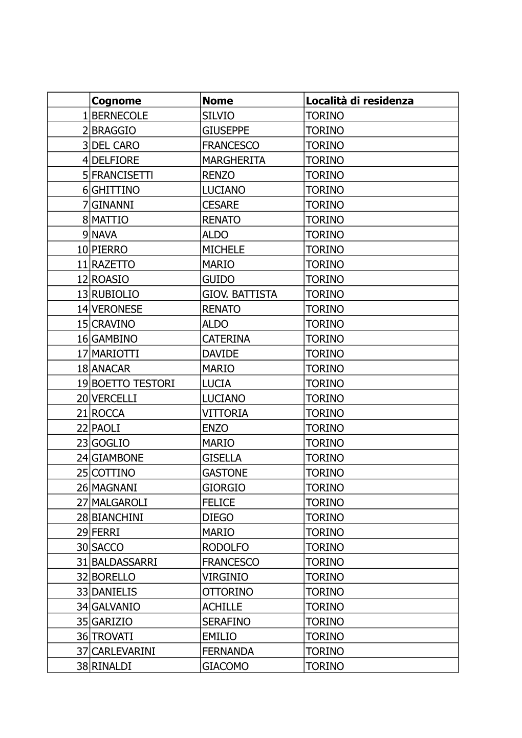 Cognome Nome Località Di Residenza 1 BERNECOLE SILVIO TORINO 2