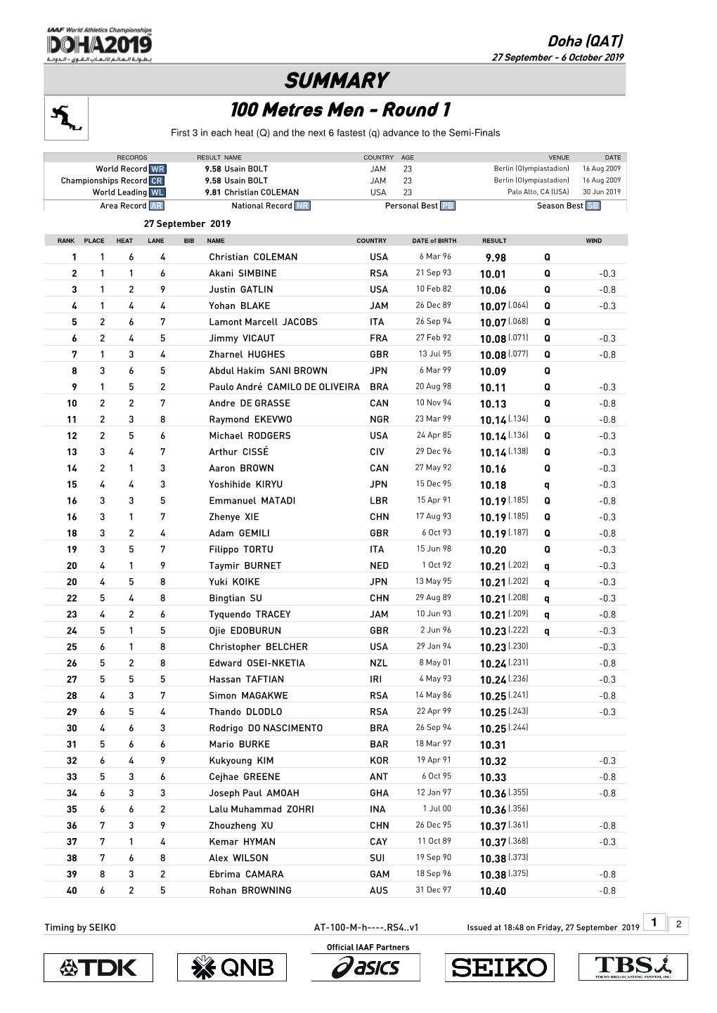 0 Qsummary Mark