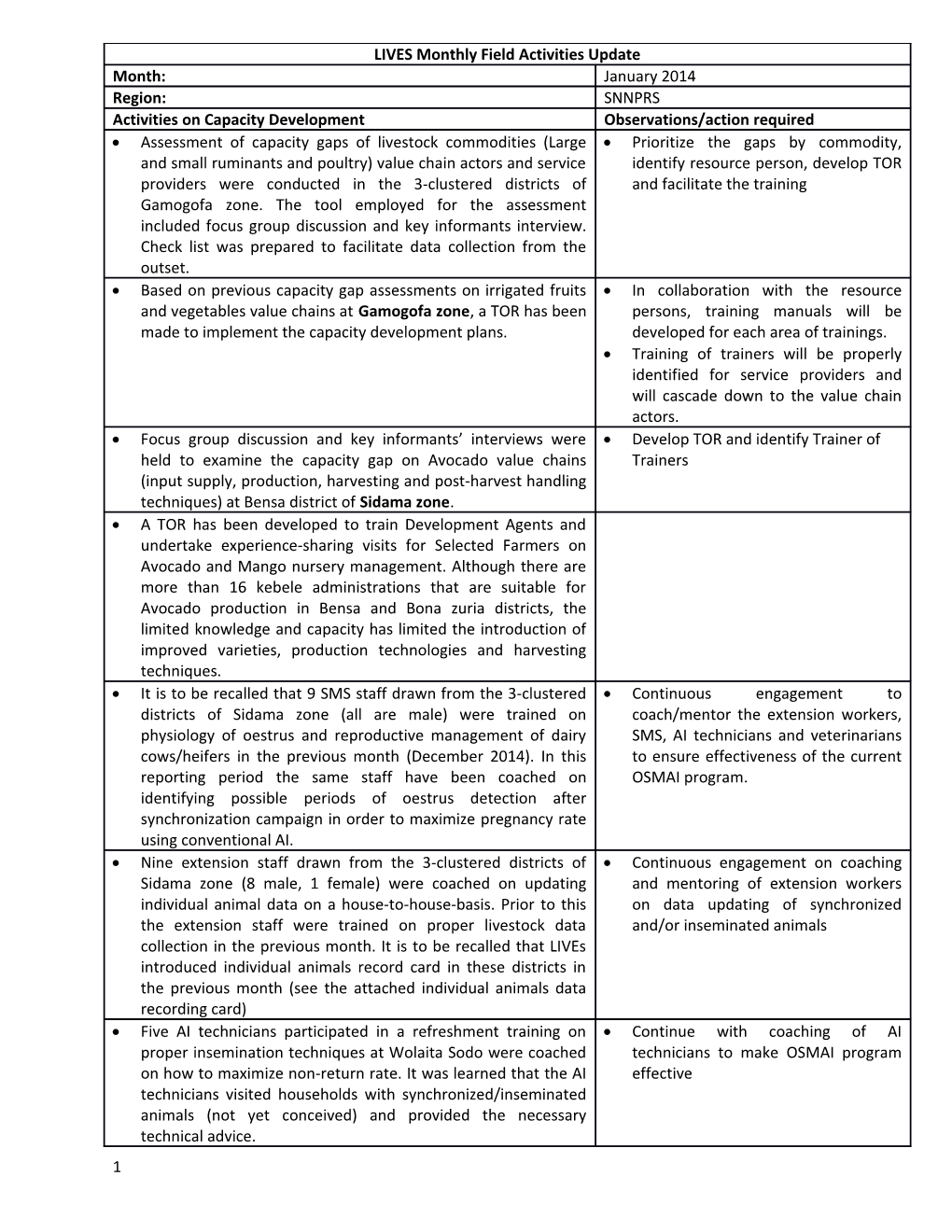 Additional Information on Crosscutting Issues Gender & Environment s1