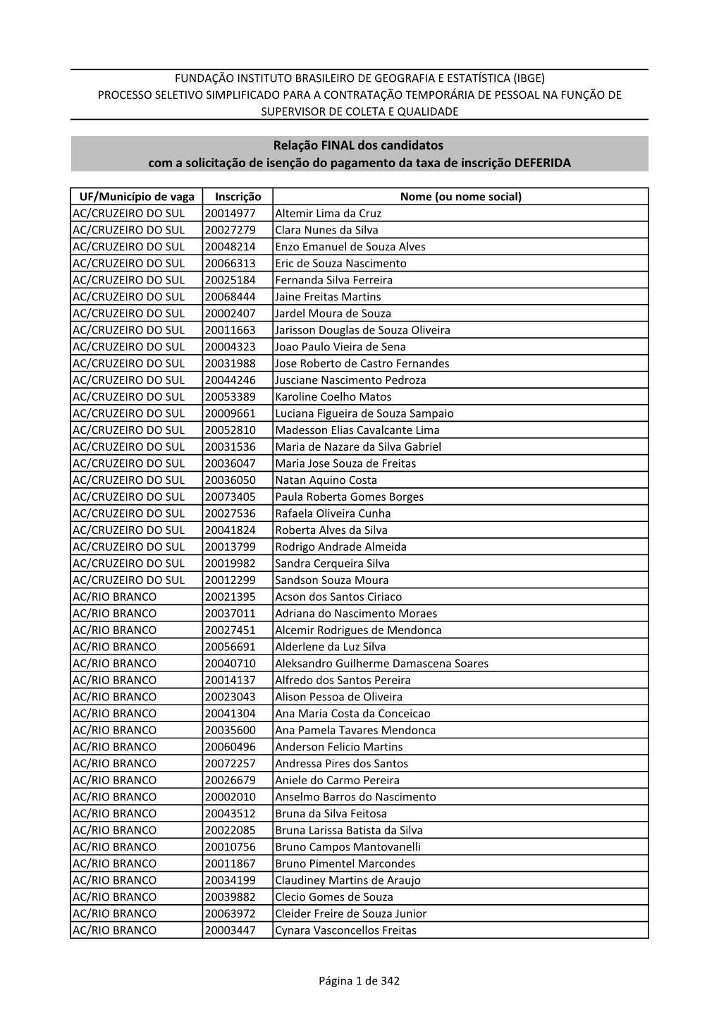 Relação FINAL Dos Candidatos Com a Solicitação De Isenção Do Pagamento Da Taxa De Inscrição DEFERIDA