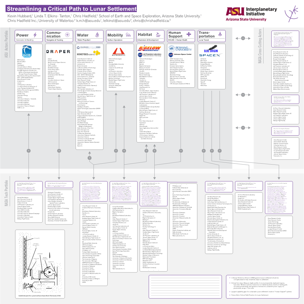 Streamlining a Critical Path to Lunar Settlement Kevin Hubbard,1 Linda T