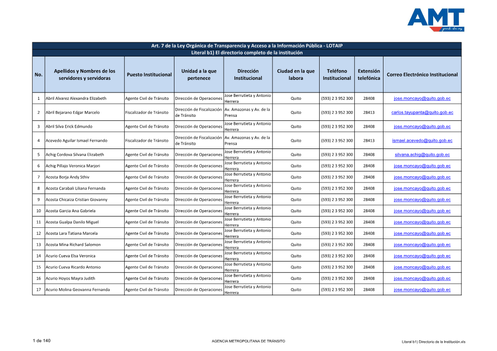 LOTAIP Literal B1) El Directorio Completo De La Institución