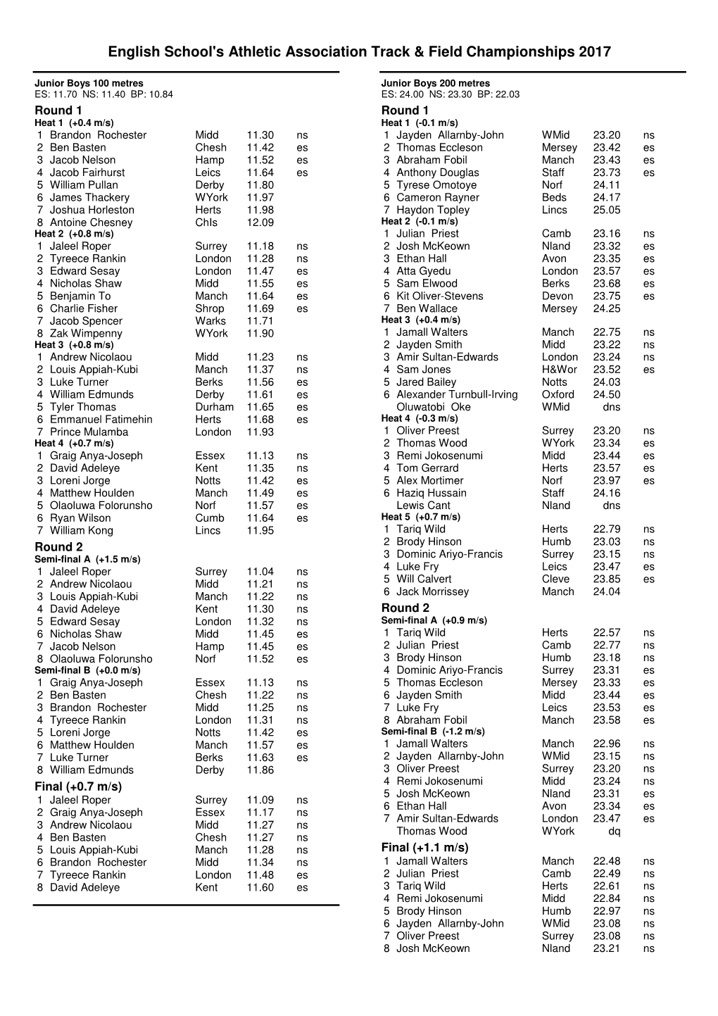 English School's Athletic Association Track & Field Championships 2017