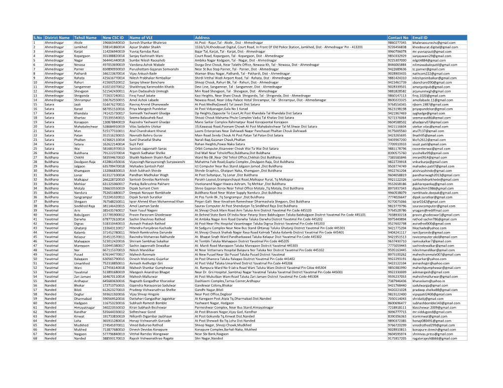 S.No District Name Tehsil Name New CSC ID Name of VLE Address