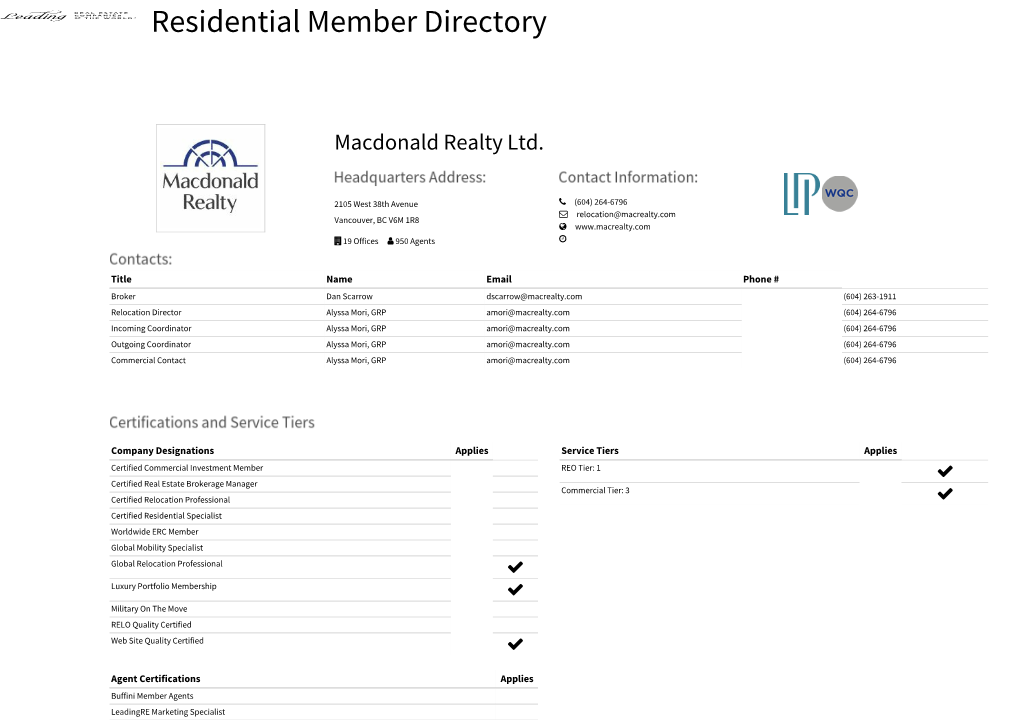 Leadingre Member Directory | Residential