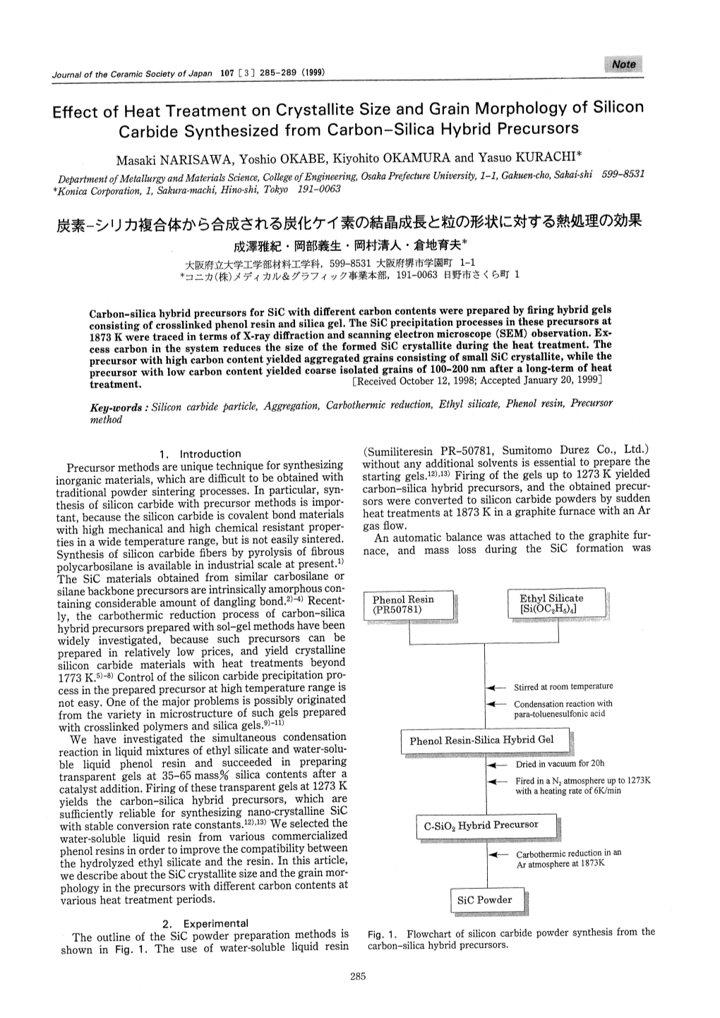 Effect of Heat Treatment on Crystallite Size and Grain Morphology Of