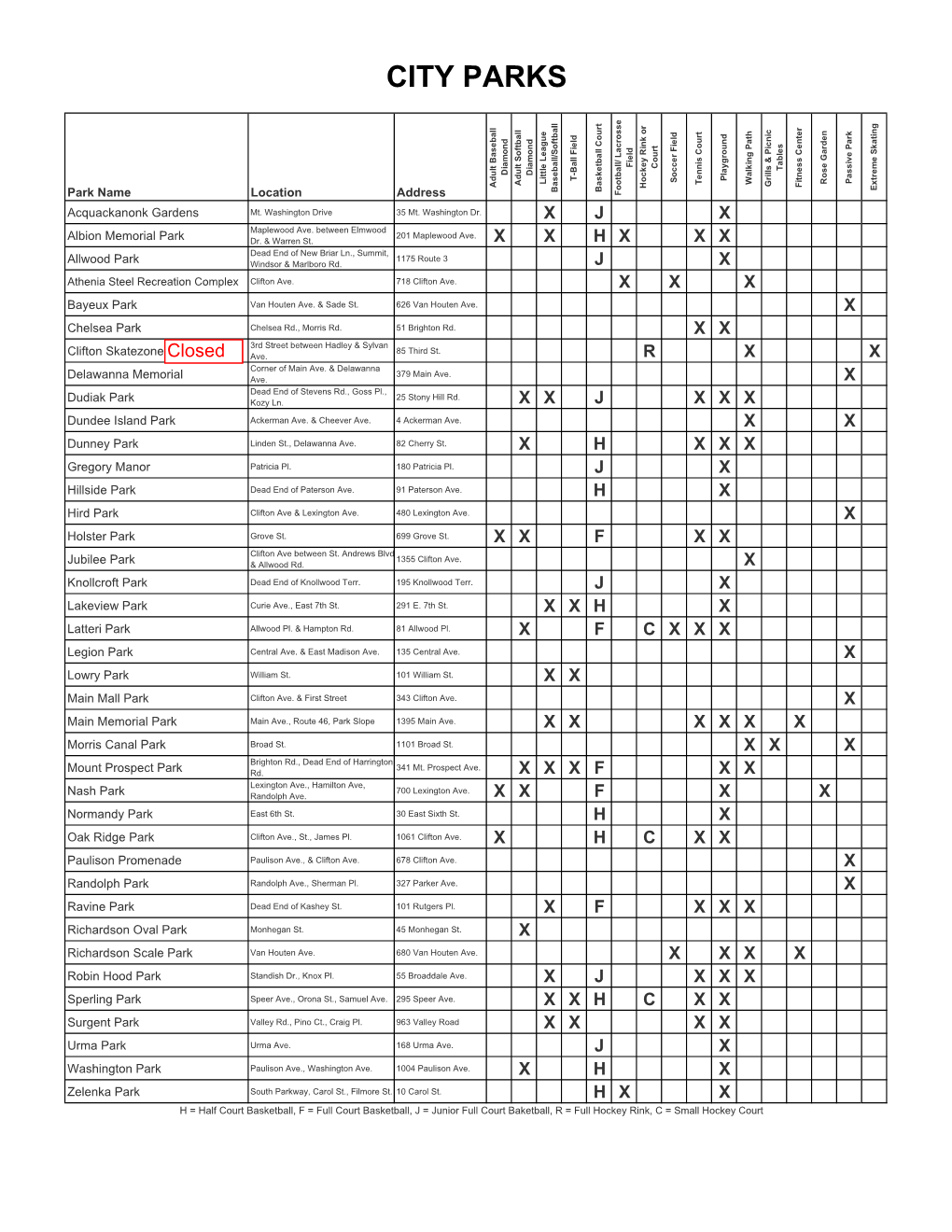 City Parks Listing (PDF)