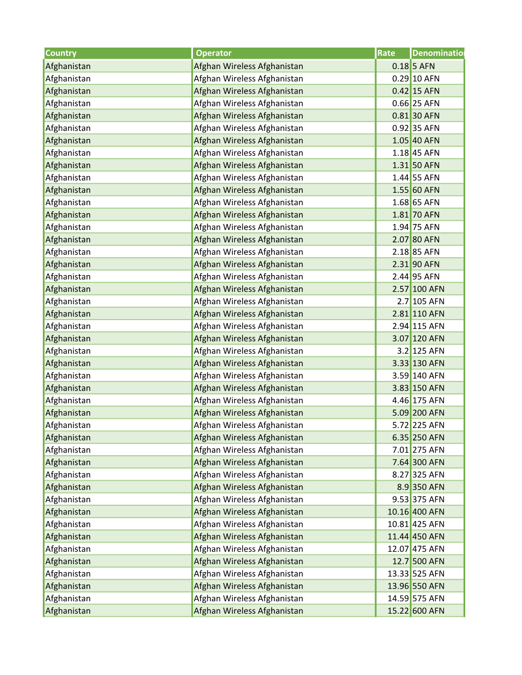 International-Airtime-Transfer