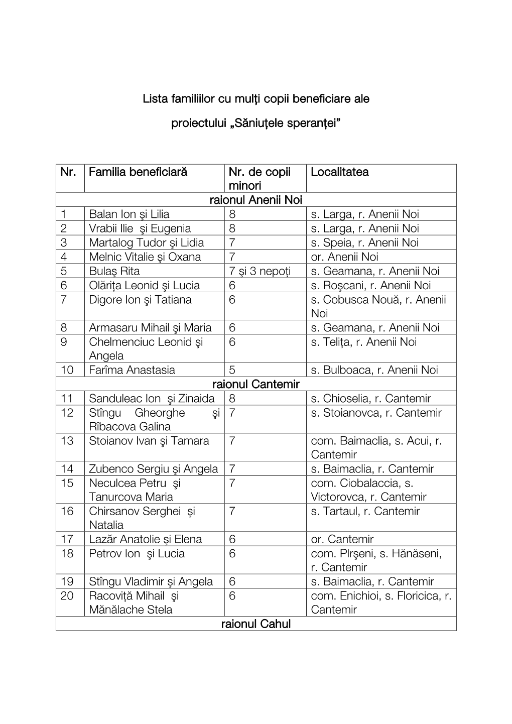 Lista Familiilor Cu Mulţi Copii Beneficiare Ale Proiectului „Săniuţele Speranţei” Nr. Familia Beneficiară Nr. De Copii