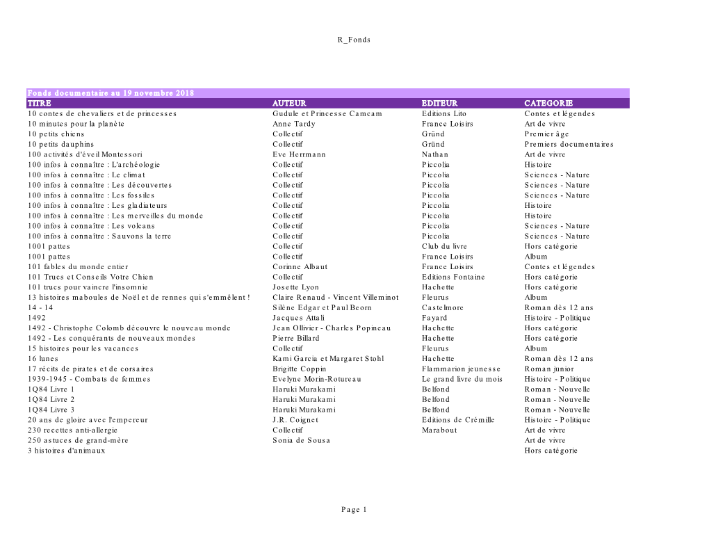R Fonds Fonds Documentaire Au 19 Novembre 2018 TITRE AUTEUR EDITEUR CATEGORIE 10 Contes De Chevaliers Et De Princesses Gudule Et