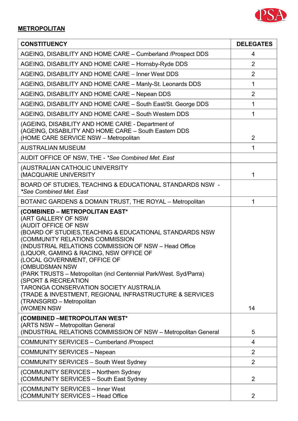 Cumberland /Prospect DDS 4 AGEING, DISABILITY and HOME