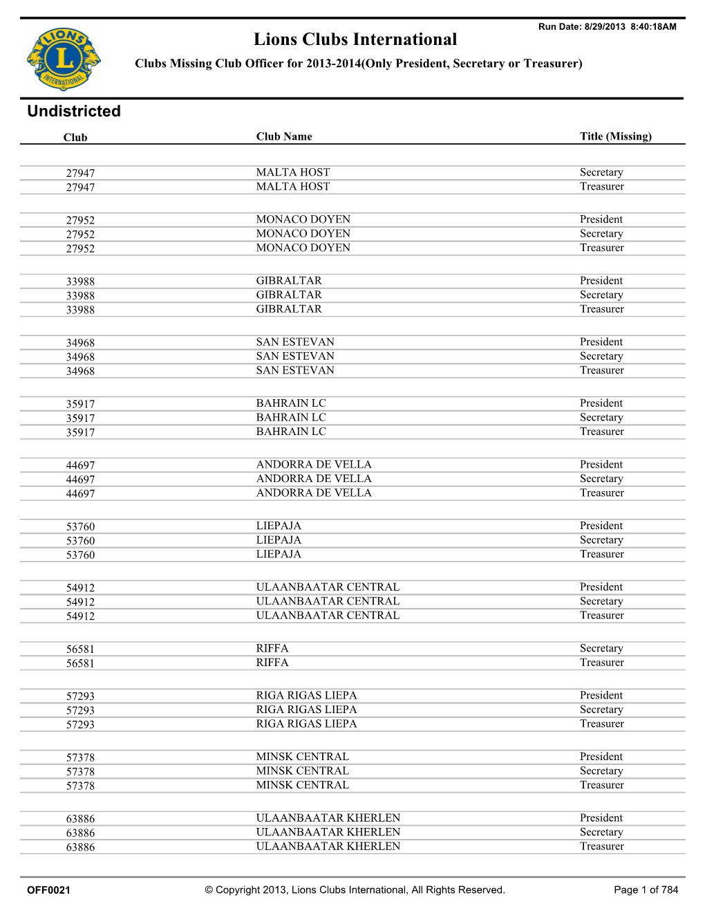 All Clubs Missing Officers Current Year.Pdf