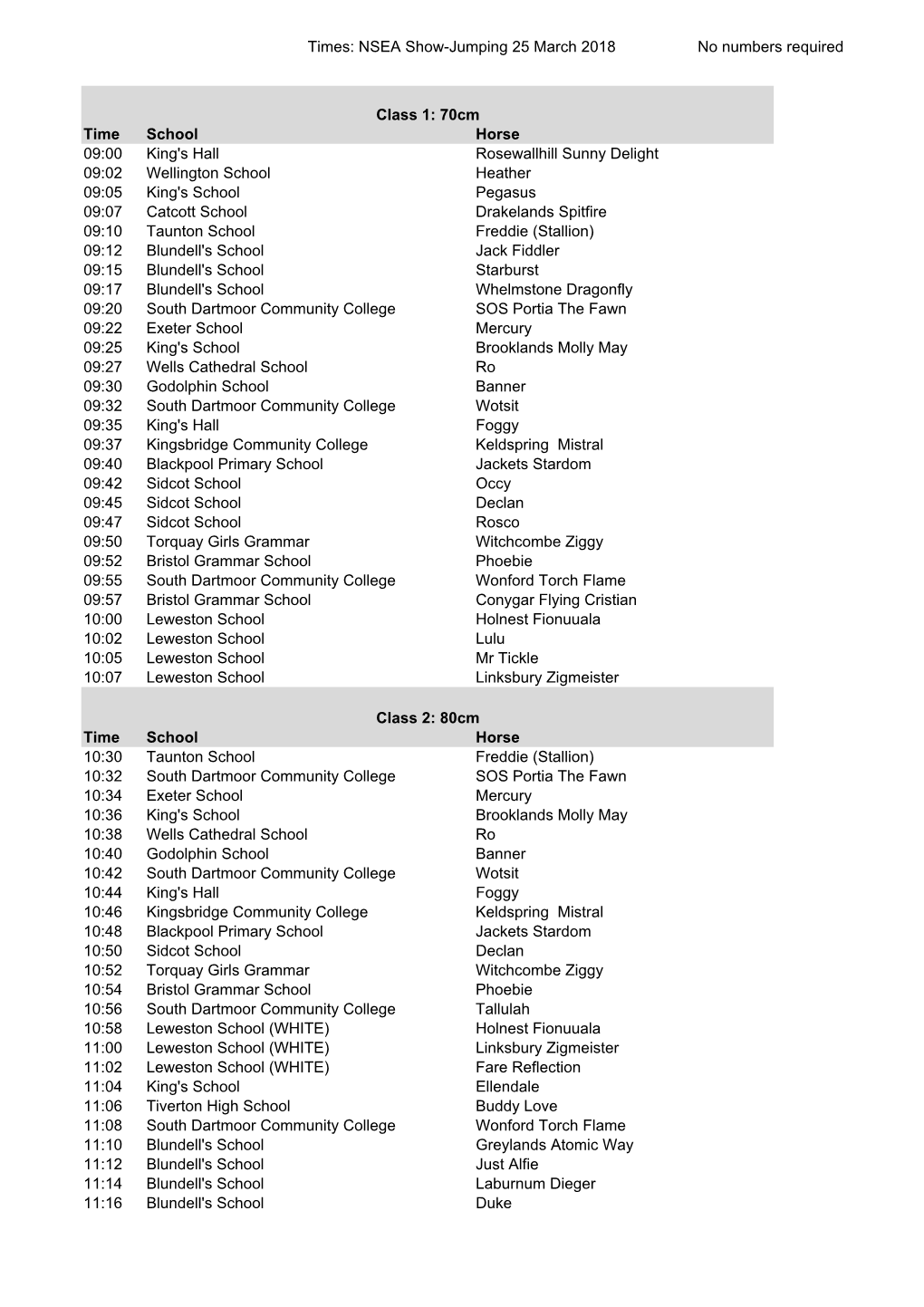 NSEA SJ RUNNING ORDER 25 March 2018