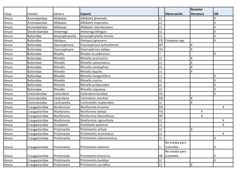 Anexo 1. Especies Línea Base Putumayo (703.3Kb)