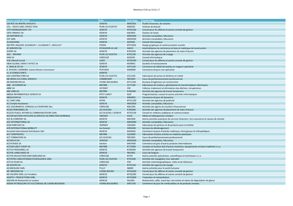 Membres CCIG Au 23.01.17 Raison Sociale Officielle Ville Code Noga