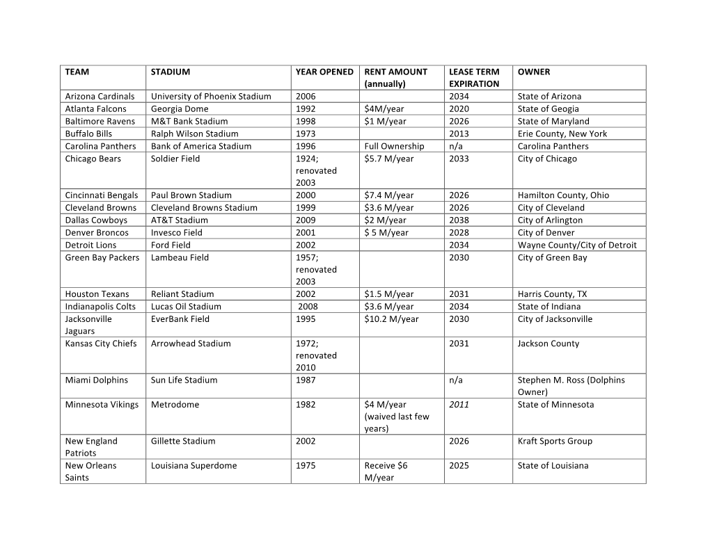 NFL Stadium Rents