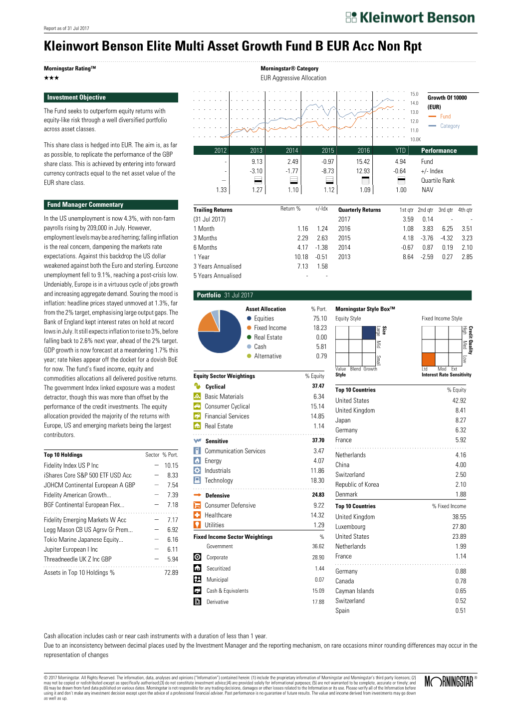 Kleinwort Benson Elite Multi Asset Growth Fund B EUR Acc Non Rpt