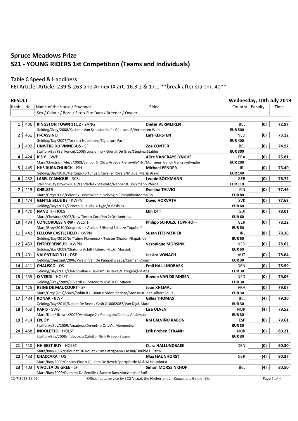 Spruce Meadows Prize S21 - YOUNG RIDERS 1St Competition (Teams and Individuals)