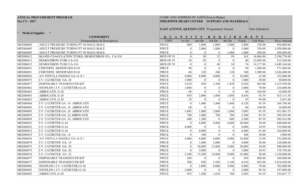 2017 Philippine Heart Center Supplies and Materials