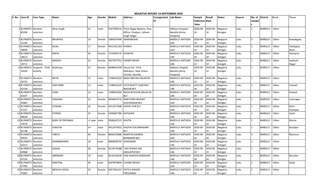 Negative Report 14 September 2020 S