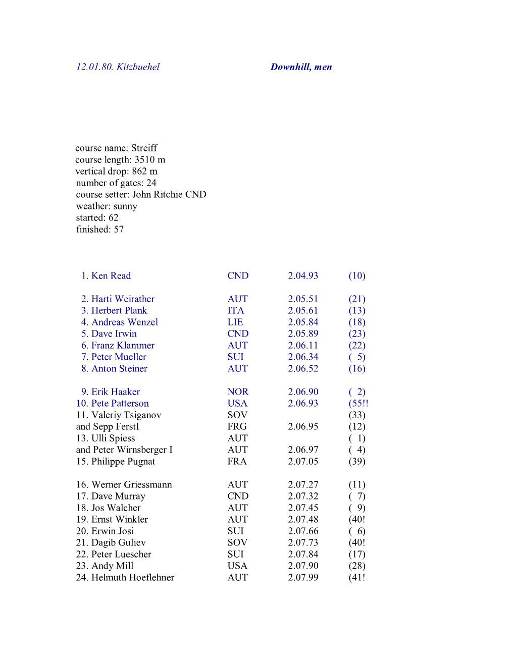 12.01.80. Kitzbuehel Downhill, Men Course Name: Streiff Course Length
