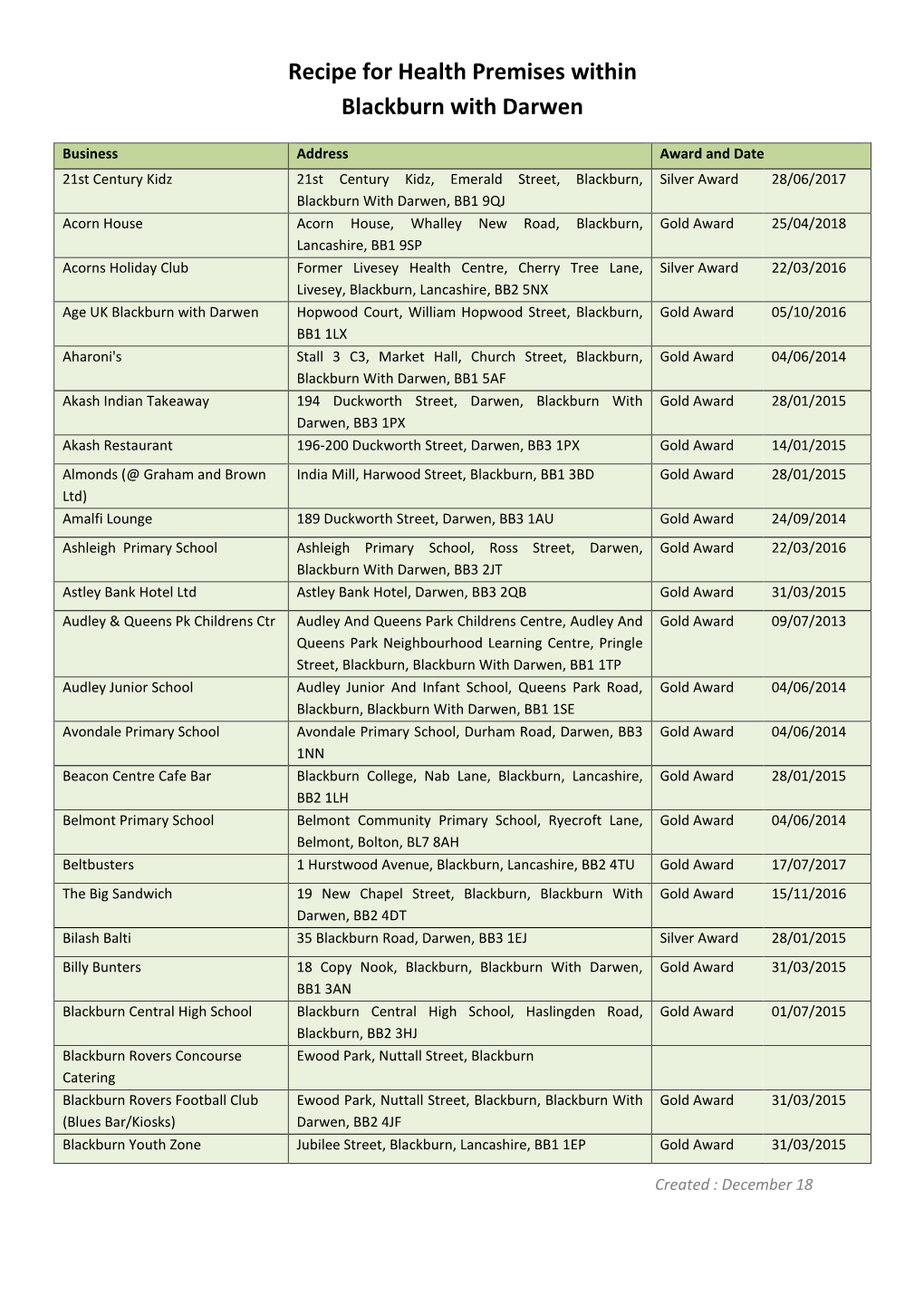 Recipe for Health Premises Within Blackburn with Darwen